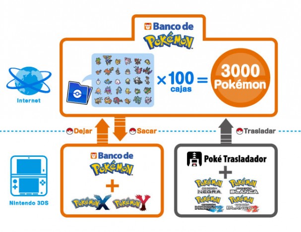 Pokemon-Bank-Diagram-X-and-Y_es