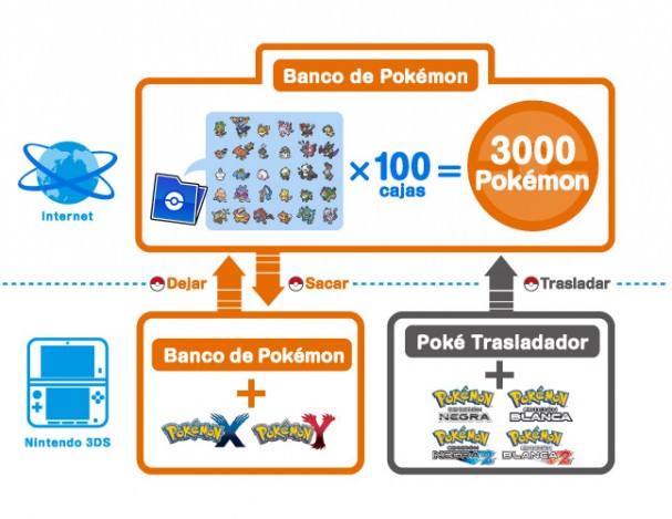 Banco_de_Pokémon