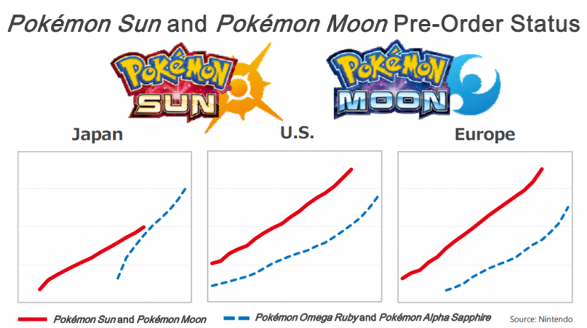 Preordenes Pokemon Sol Luna